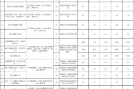 装修工程报价干货：2018劳务承包价格/报价汇总