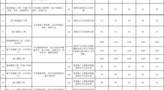 装修工程报价干货：2018劳务承包价格/报价汇总